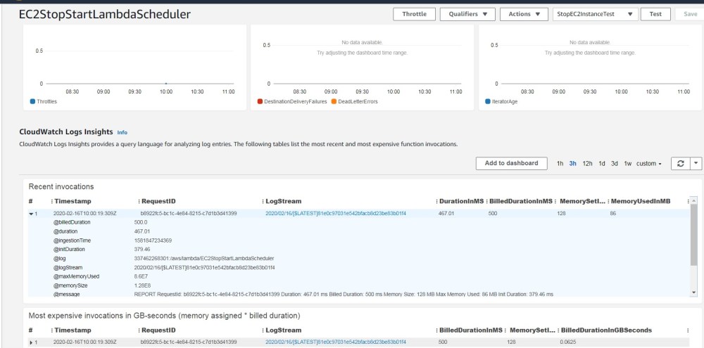 CloudwatchInvocation